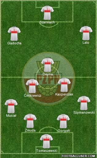 Poland Formation 2013