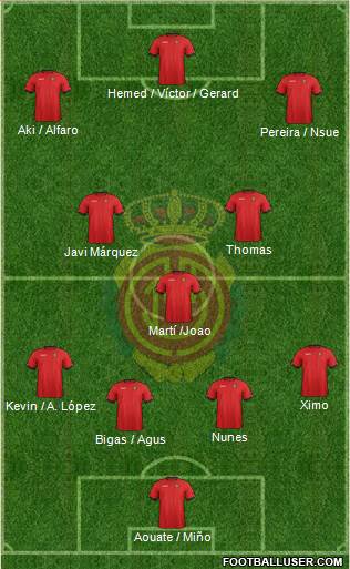 R.C.D. Mallorca S.A.D. Formation 2013