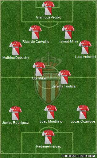 AS Monaco FC Formation 2013