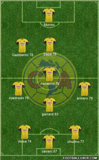 Club de Fútbol América Formation 2013