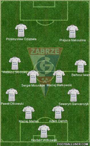 Gornik Zabrze Formation 2013