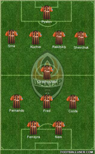 Shakhtar Donetsk Formation 2013