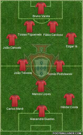 Portugal Formation 2013