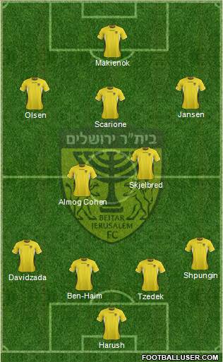 Beitar Jerusalem Formation 2013