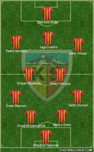 Kayserispor Formation 2013