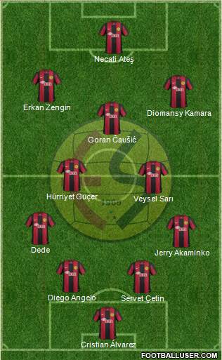 Eskisehirspor Formation 2013