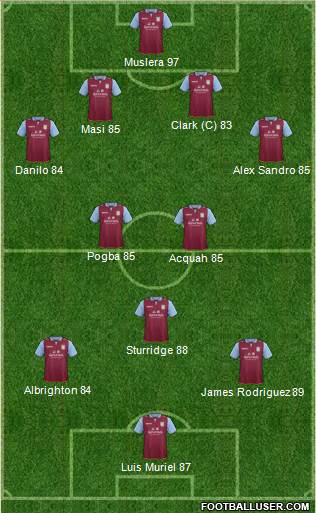 Aston Villa Formation 2013