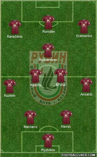 Rubin Kazan Formation 2013