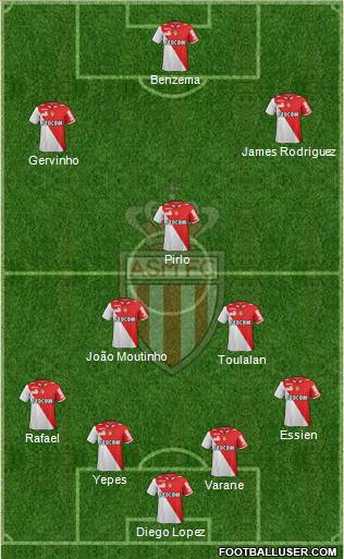 AS Monaco FC Formation 2013