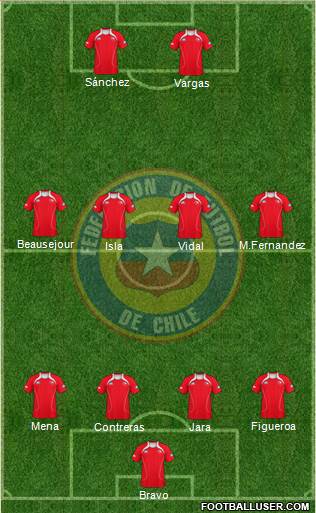 Chile Formation 2013