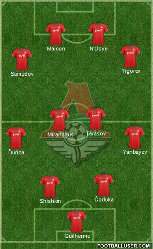 Lokomotiv Moscow Formation 2013