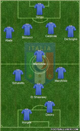 Italy Formation 2013