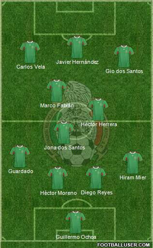 Mexico Formation 2013