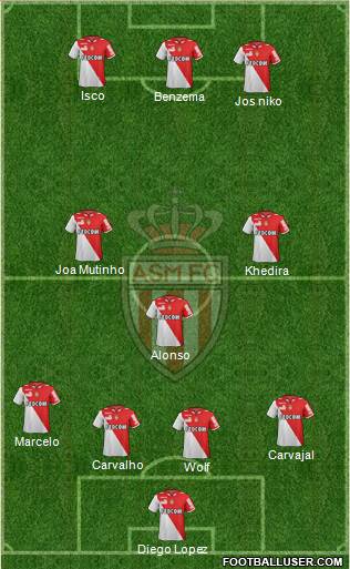 AS Monaco FC Formation 2013