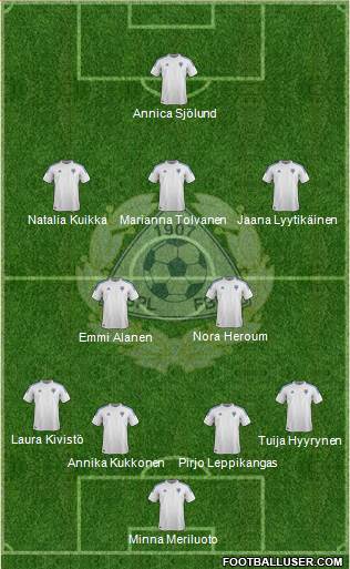 Finland Formation 2013