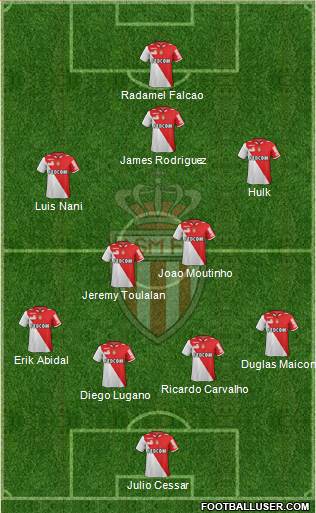 AS Monaco FC Formation 2013