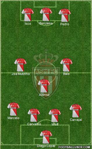 AS Monaco FC Formation 2013