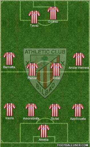 Bilbao Athletic Formation 2013