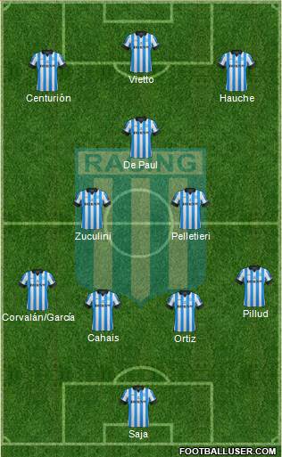 Racing Club Formation 2013