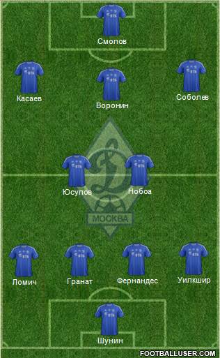 Dinamo Moscow Formation 2013