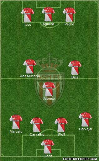 AS Monaco FC Formation 2013