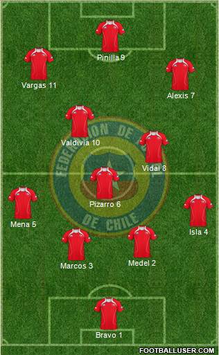 Chile Formation 2013