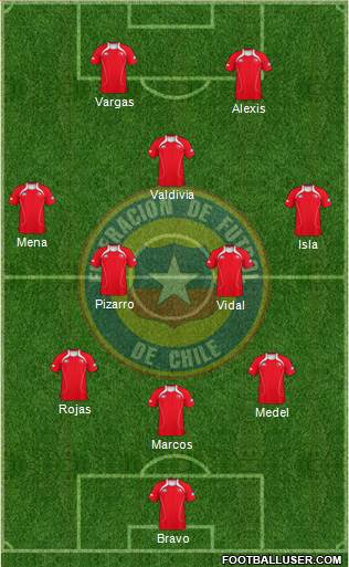 Chile Formation 2013