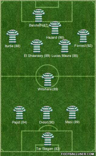 Celtic Formation 2013