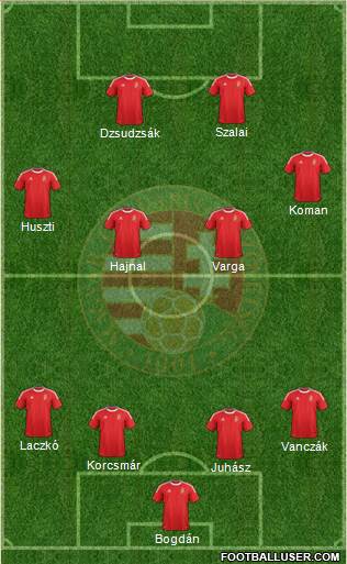 Hungary Formation 2013