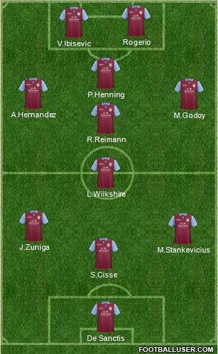 Aston Villa Formation 2013