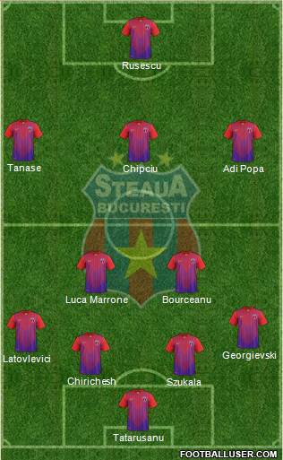 FC Steaua Bucharest Formation 2013