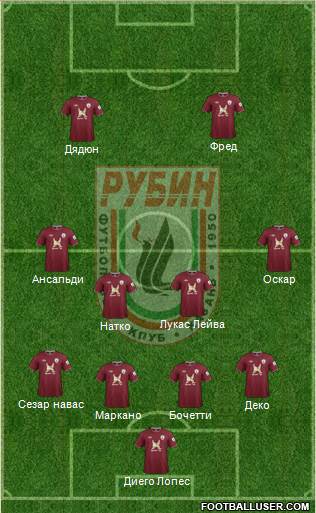 Rubin Kazan Formation 2013