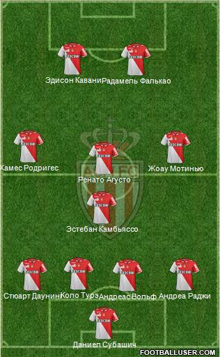 AS Monaco FC Formation 2013