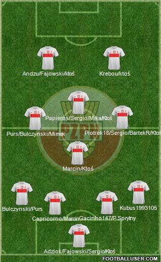 Poland Formation 2013