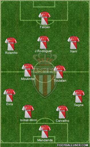 AS Monaco FC Formation 2013