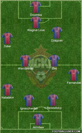 CSKA Moscow Formation 2013