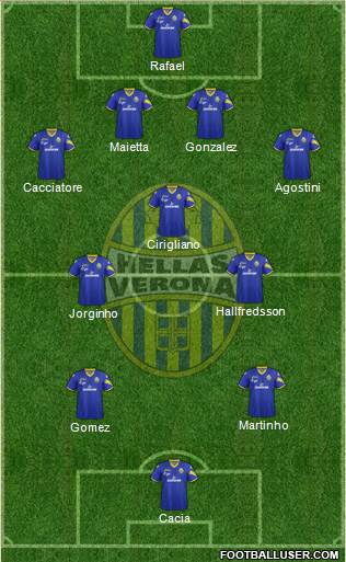 Hellas Verona Formation 2013