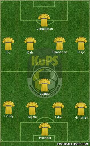 Kuopion Palloseura Formation 2013