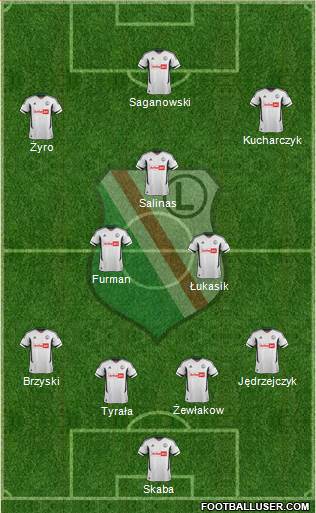 Legia Warszawa Formation 2013