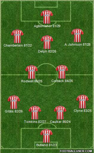 Sunderland Formation 2013