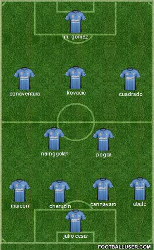 Sydney FC Formation 2013