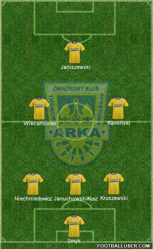 Arka Gdynia Formation 2013