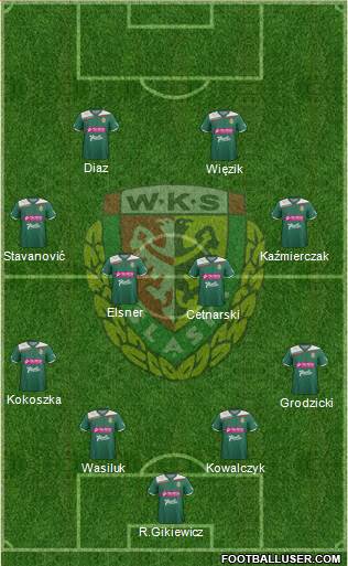 WKS Slask Wroclaw Formation 2013