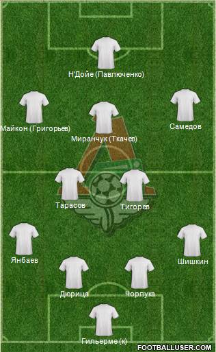 Lokomotiv Moscow Formation 2013