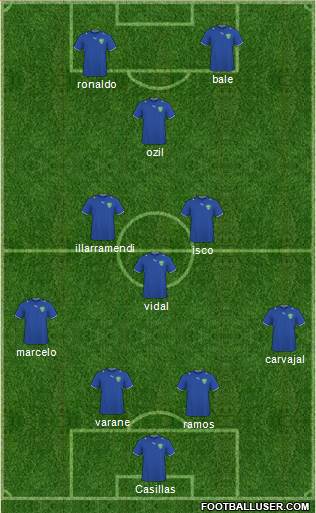 Uzbekistan Formation 2013