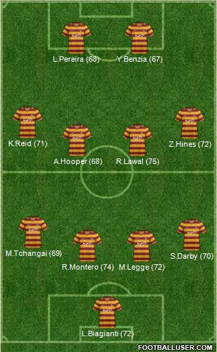 Bradford City Formation 2013