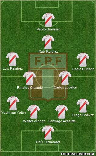 Peru Formation 2013