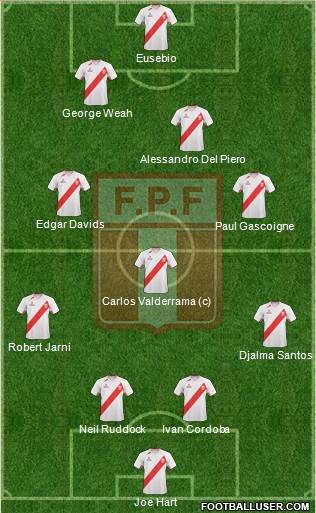 Peru Formation 2013