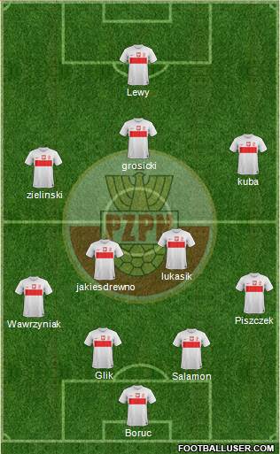 Poland Formation 2013