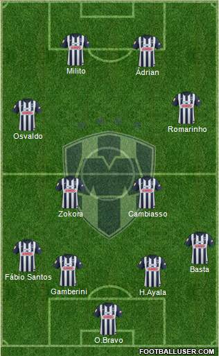 Club de Fútbol Monterrey Formation 2013